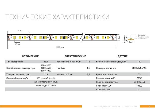 Как выбрать диодную ленту для кухни